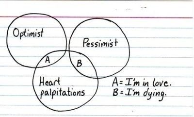 I'm pretty much always the B